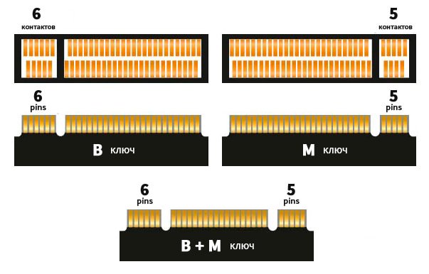 SSD M2 ключи B, M, B+M 